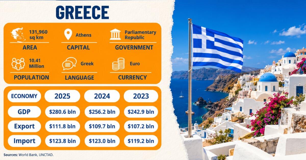  Grecia