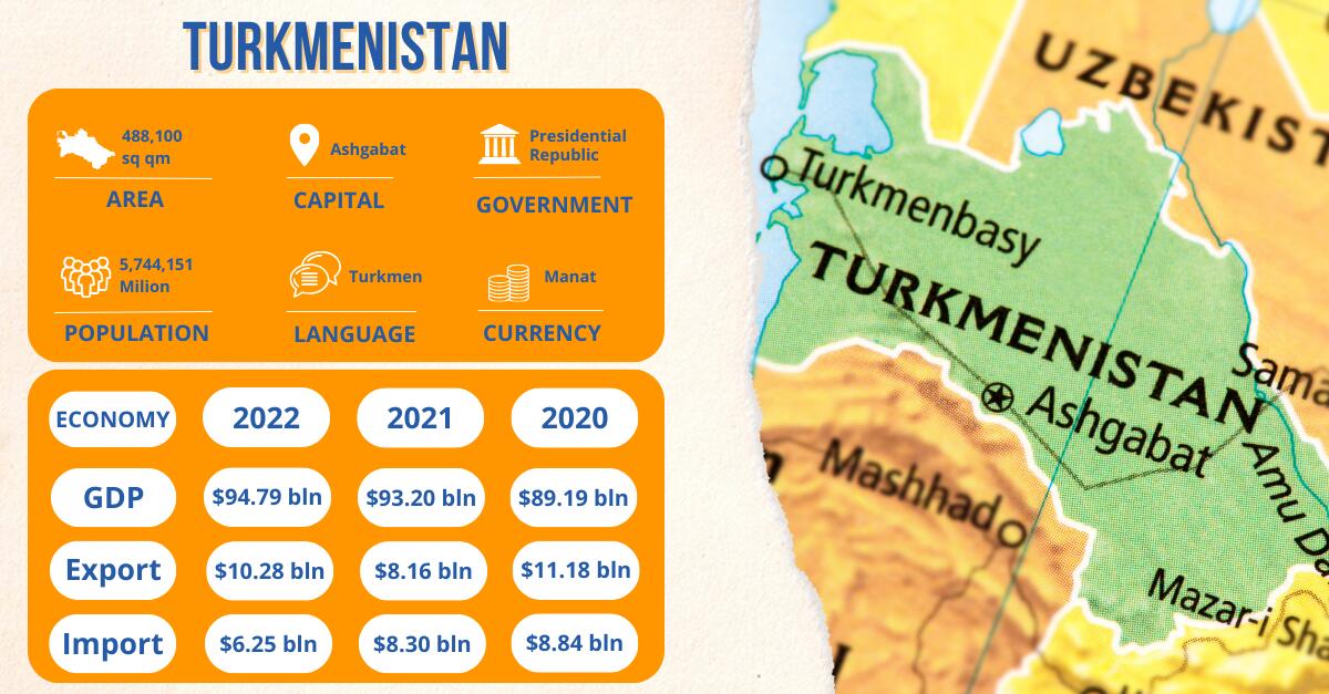  Turkmenistan